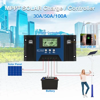  MPPT Солнечный контроллер заряда 12V 24V 30A Автофокус Контроллер заряда максимального тока Фотоэлектрический регулятор для кемпинга на открытом воздухе